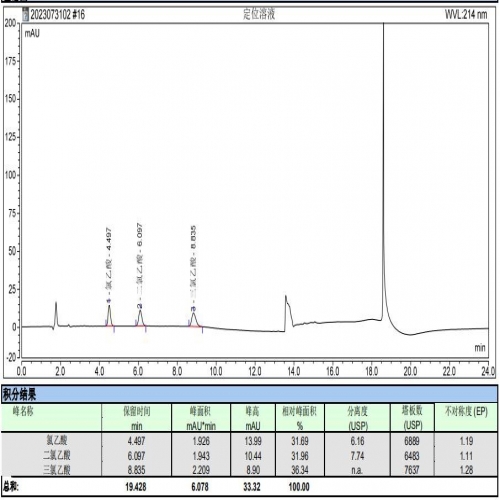 基因毒性雜質(zhì)（氯乙酸、二氯乙酸、三氯乙酸）RPLC-UV 法測定